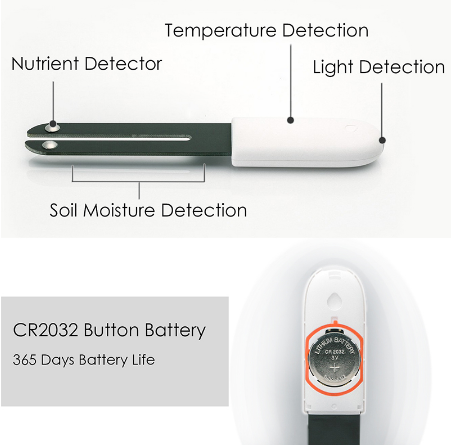 Soil Monitoring Instrument for Plant Cultivation