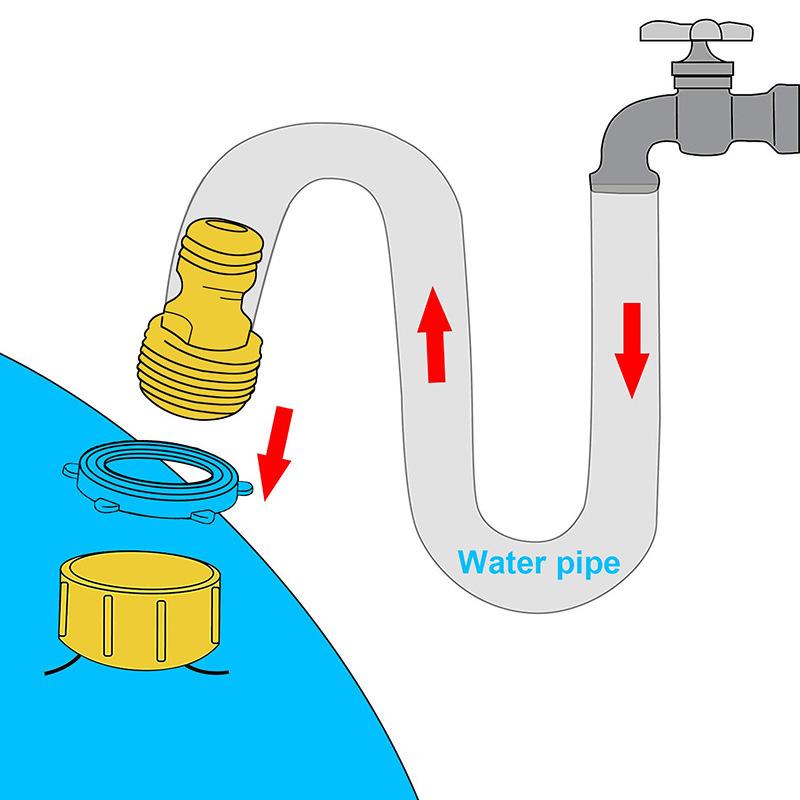 Almohadilla de chorro de agua para exteriores